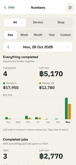 Today’s numbers